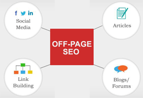 Off Page SEO